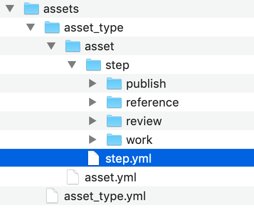 Default Asset schema