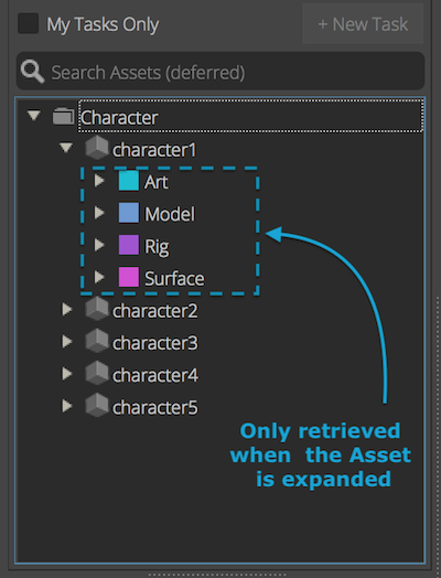 entity tree view