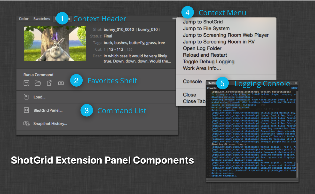 components