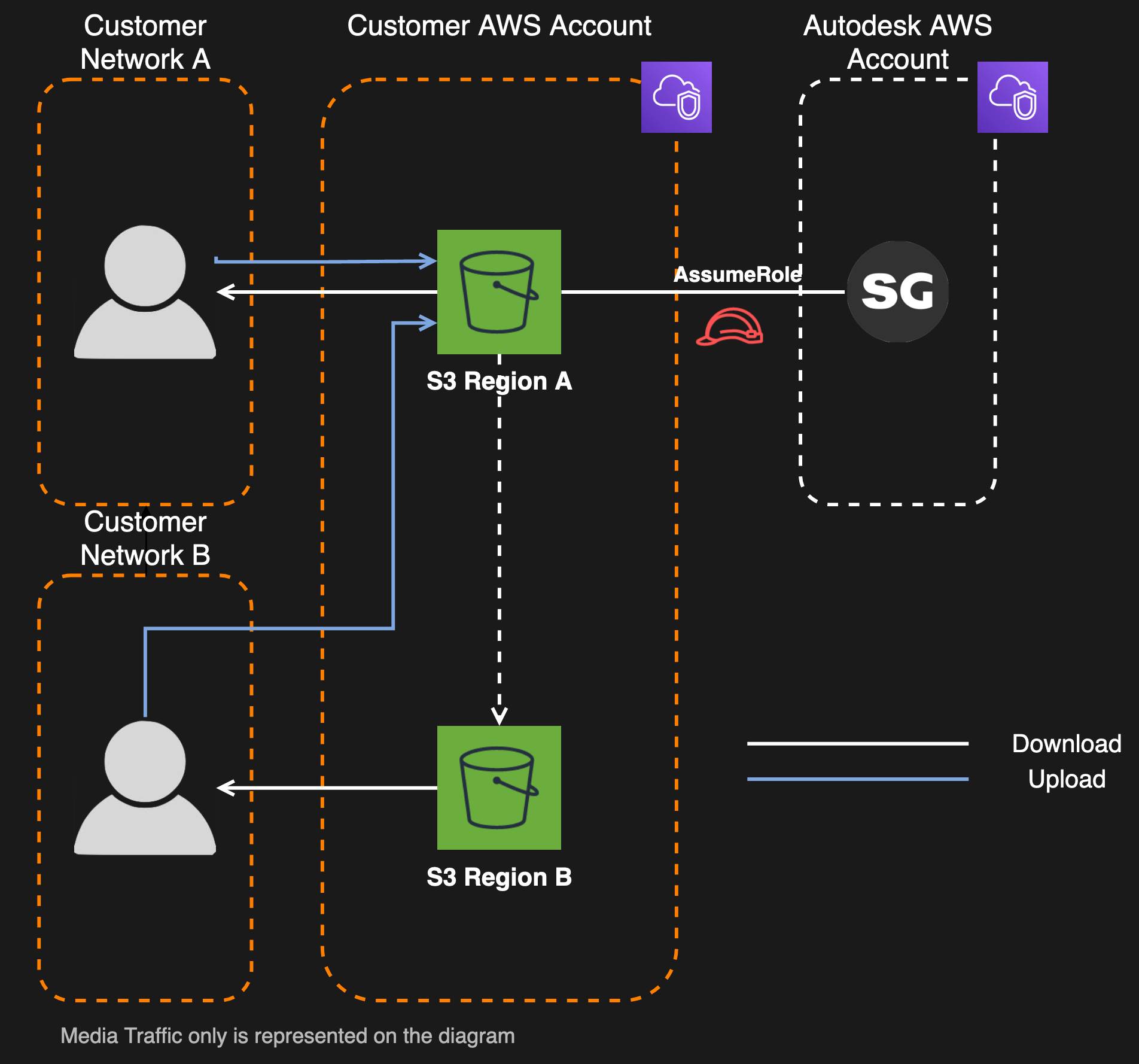 media-replication-arch