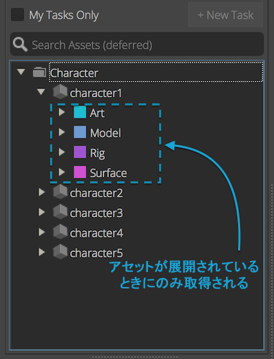 エンティティ ツリーの表示