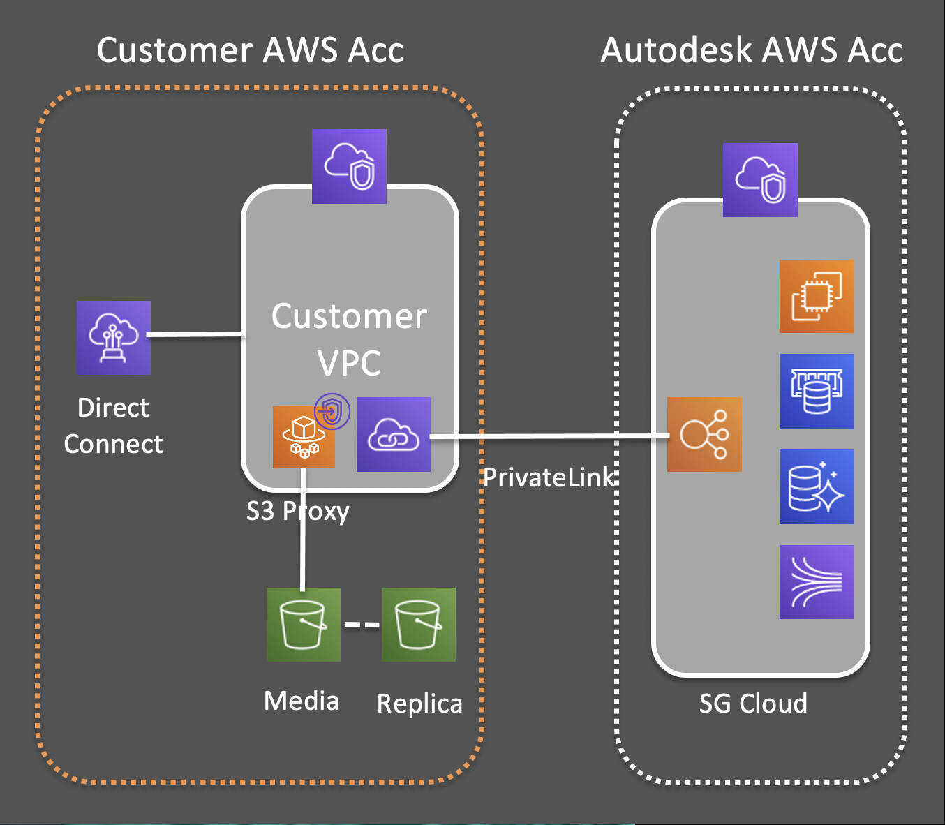 features-description-overview