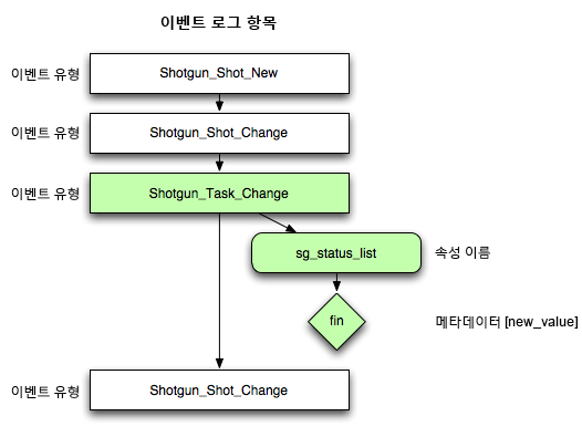 이벤트 로그 폴링