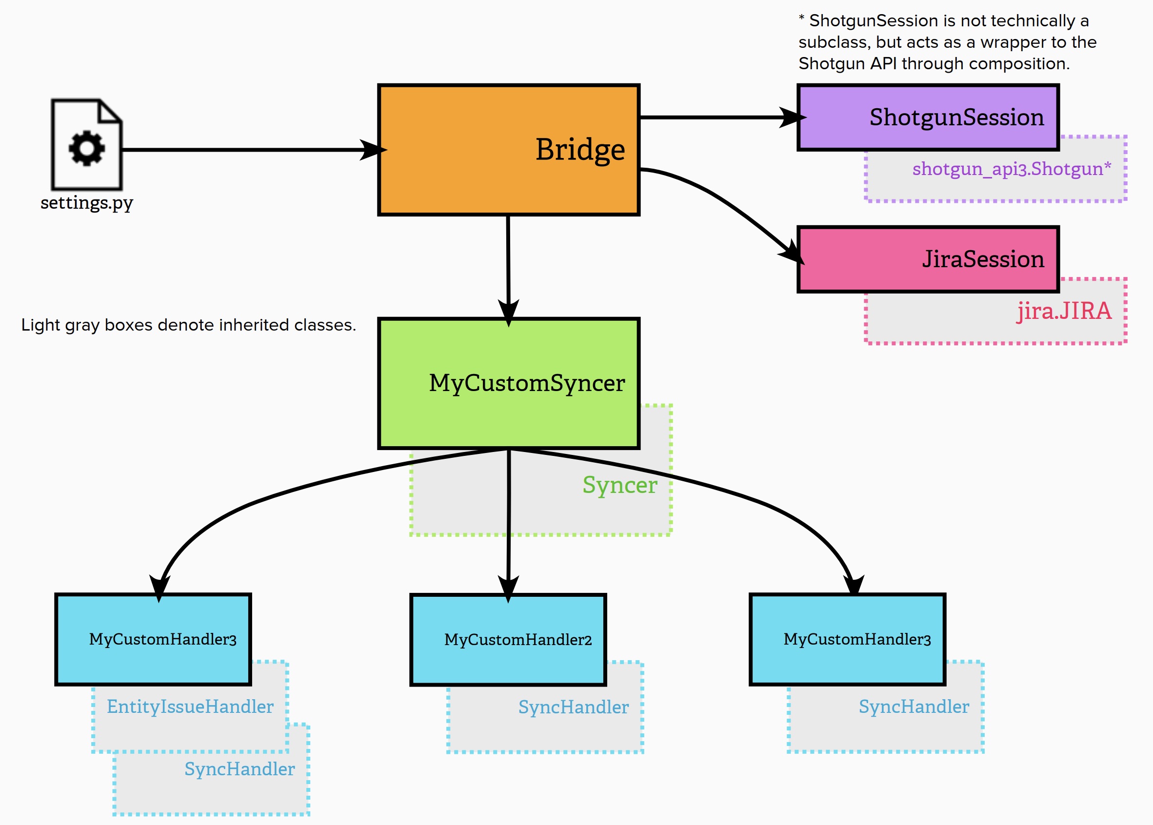 _images/sg_jira_bridge_classes.png