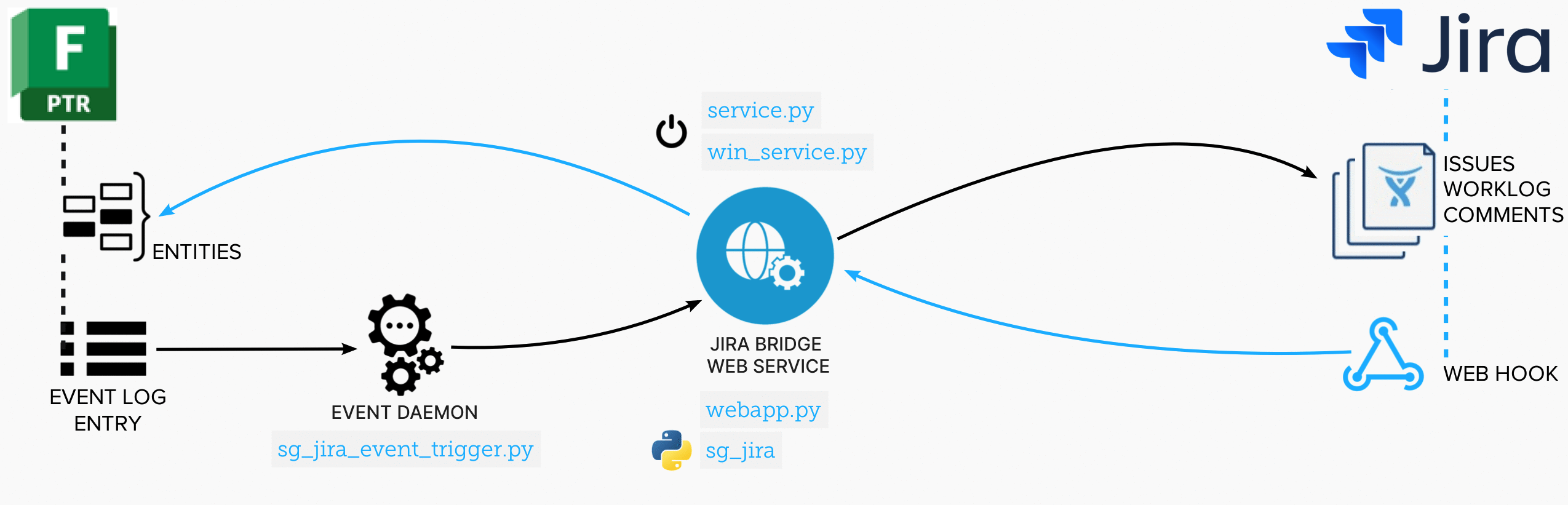 _images/sg_jira_bridge_workflow.png